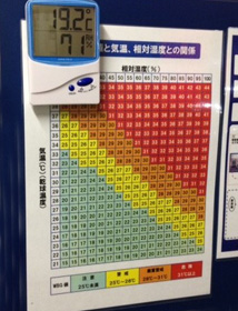 写真：熱中症警戒温度表の掲示