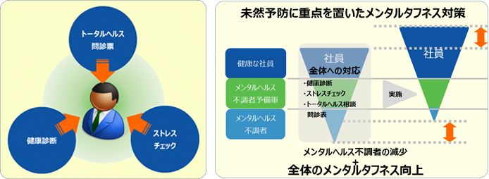 図：メンタルヘルスの取り組み