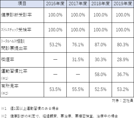 図：効果検証指標