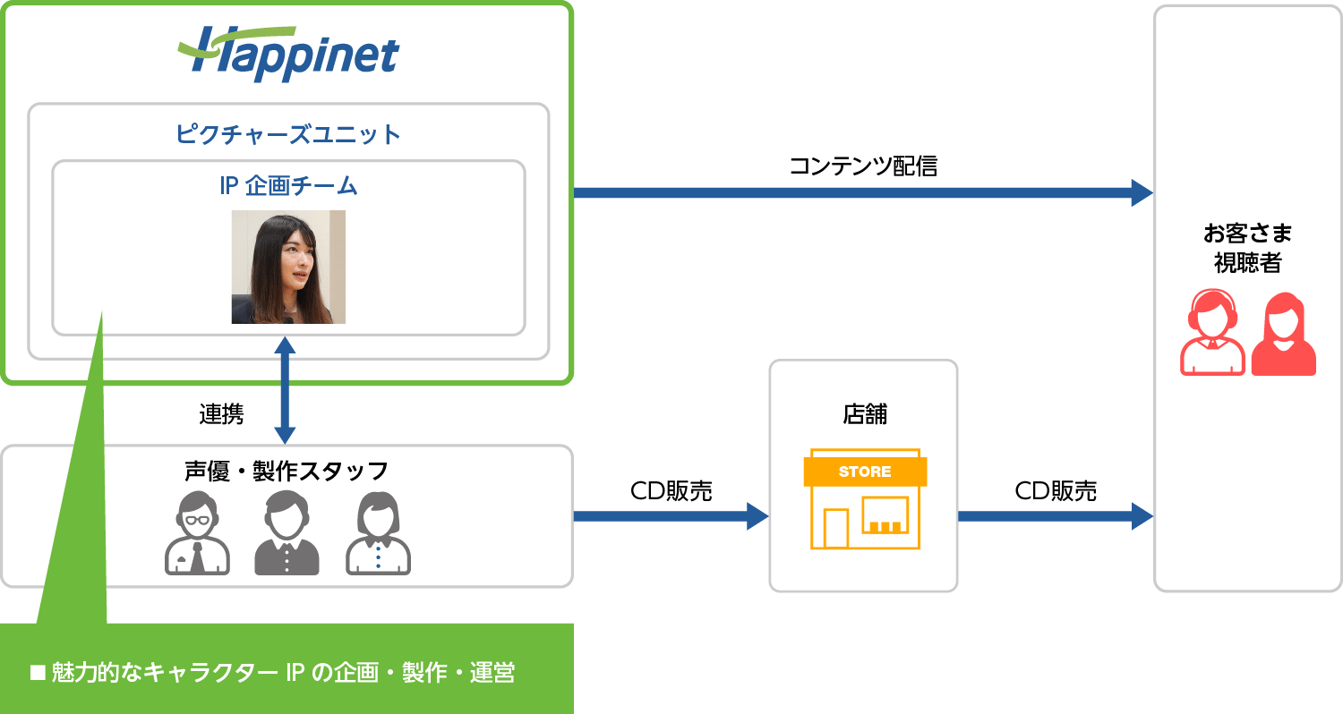 相関図