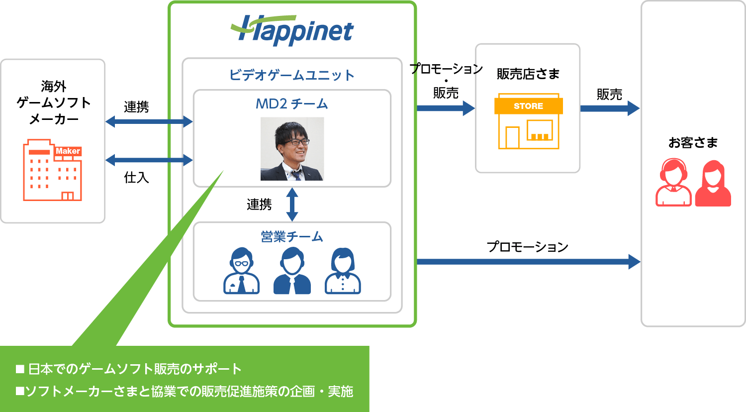 相関図