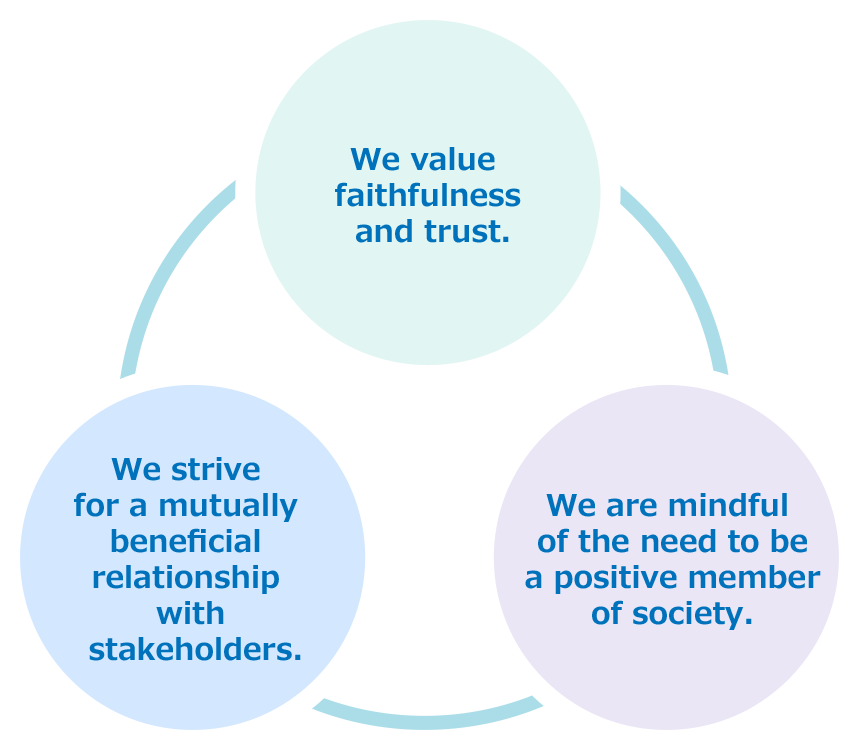 We value faithfulness and trust. We are mindful of the need to be a positive member of sciety. We strive for a mutually beneficial relationship with stakeholders.