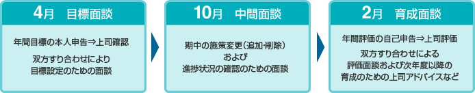 図
